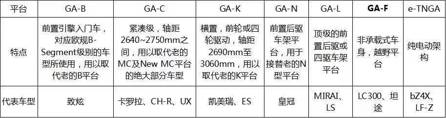 lc300兰德酷路泽价格？全新丰田兰德酷路泽lc300老款