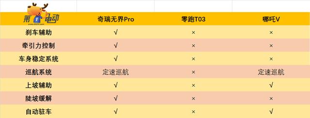 10万左右的新能源电动汽车？10万以内口碑最好的纯电动汽车