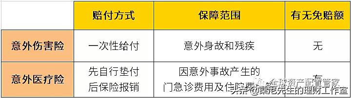 走保险了肇事者还用赔偿吗？保险公司赔了还能找肇事者赔吗