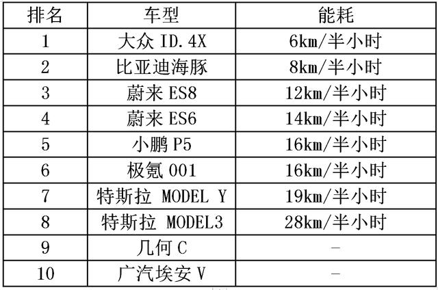 热泵空调的新能源汽车原理？带热泵空调的新能源汽车有哪几种