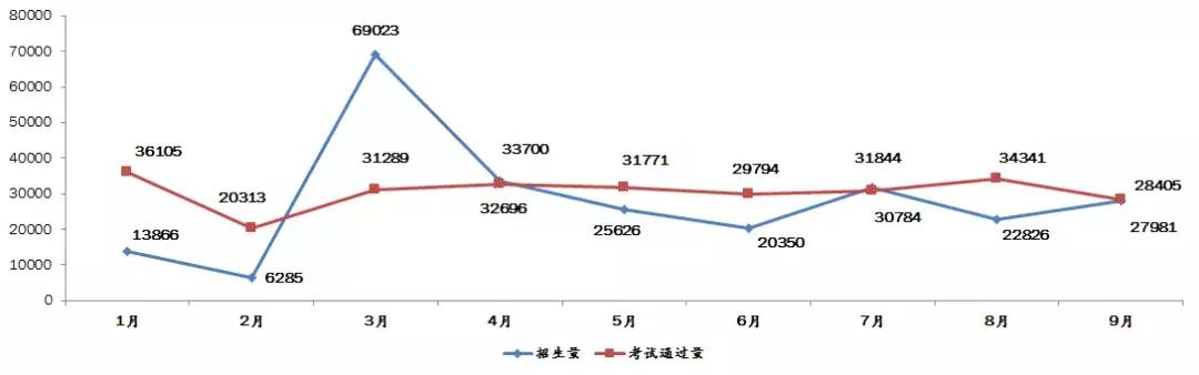 深圳驾校排名前十名？深圳驾校最新排名