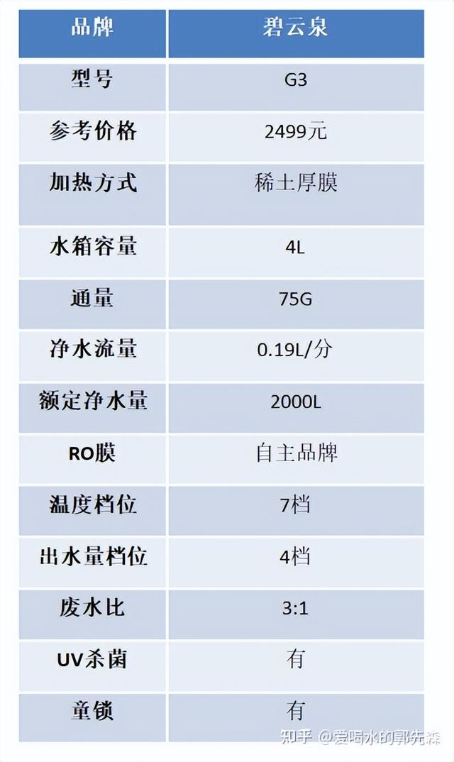 台式饮水机哪个牌子质量好点？2022年即热式饮水机选购攻略