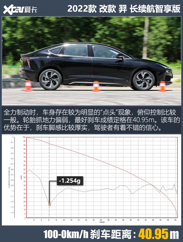 雷诺江铃新能源羿怎么样？江铃雷诺羿实际续航测试