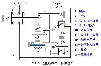 家庭电路跳闸的原因解决方法？频繁跳闸是怎么回事