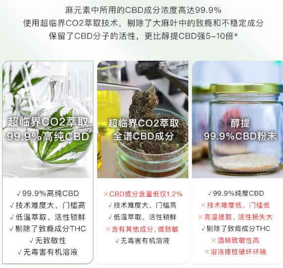 麻元素特护霜怎么样？麻元素特护霜好用吗